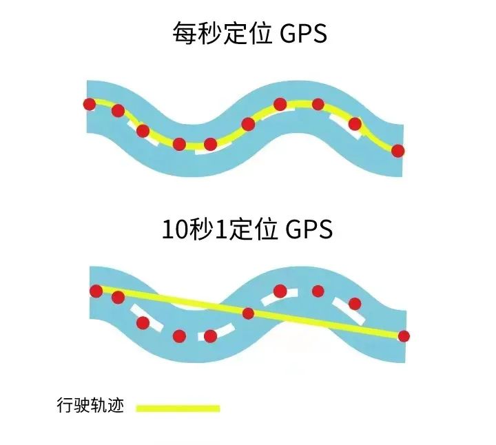 4G GPS定位和2G GPS定位的區別，你知道嗎？你們企業適用哪種定位器？