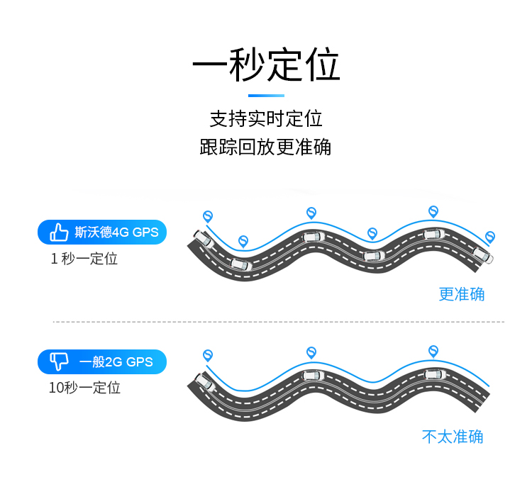 一款高隱蔽性、定位精準、超長待機的無線車載定位器