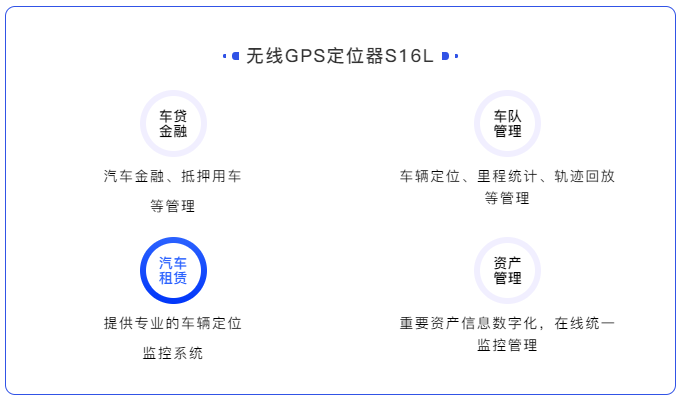 一款高隱蔽性、定位精準、超長待機的無線車載定位器