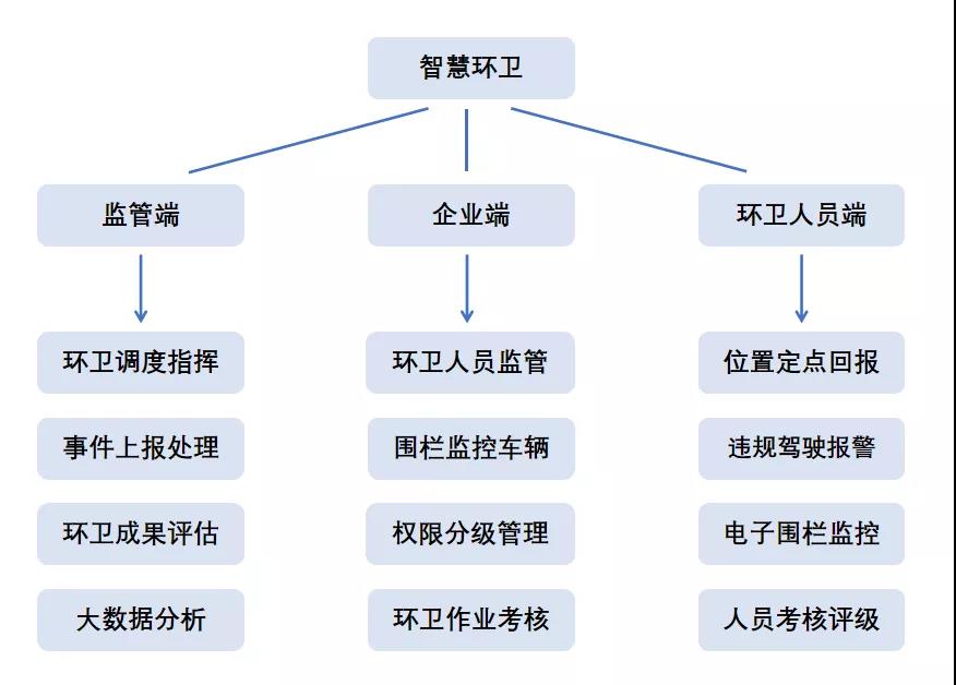 斯沃德北斗GPS定位賦能環衛管理，提供智慧環衛解決方案