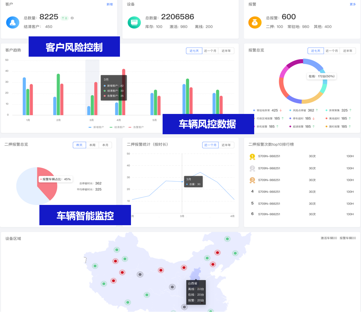 立即定位-汽車金融平臺正式上線！多維度精準監管汽車金融風控